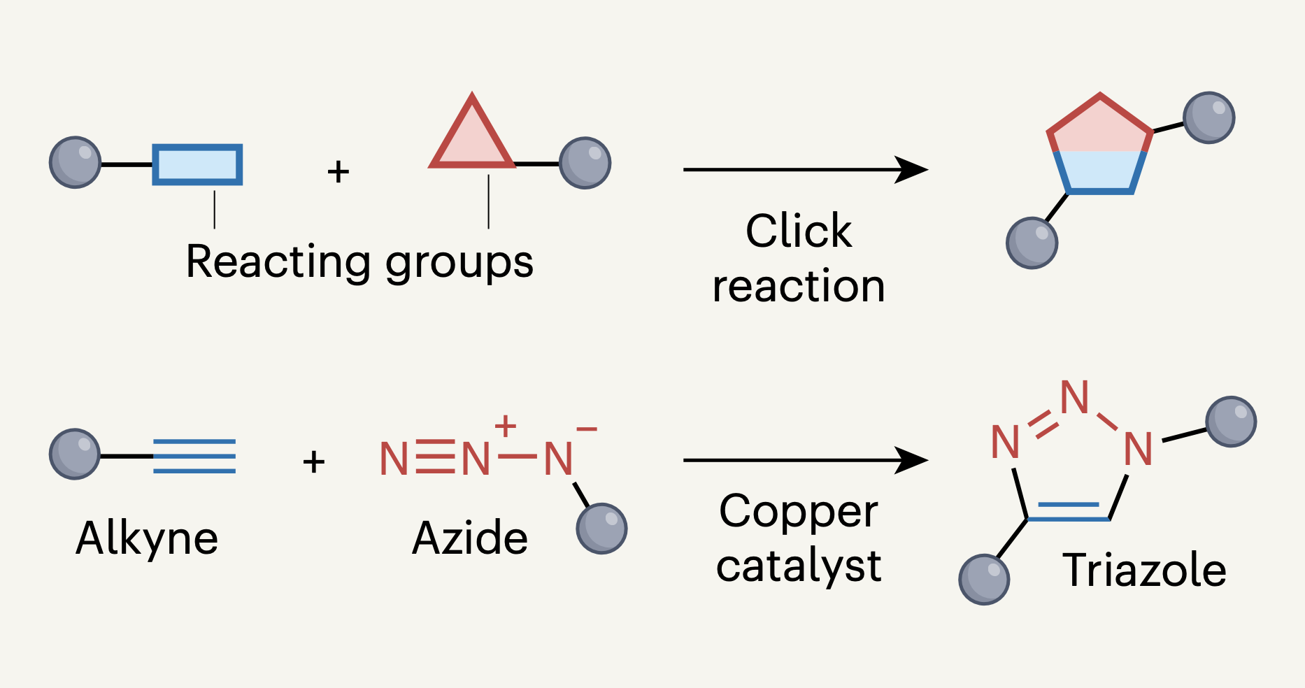 Publications – slettengroup.chem.ucla.edu